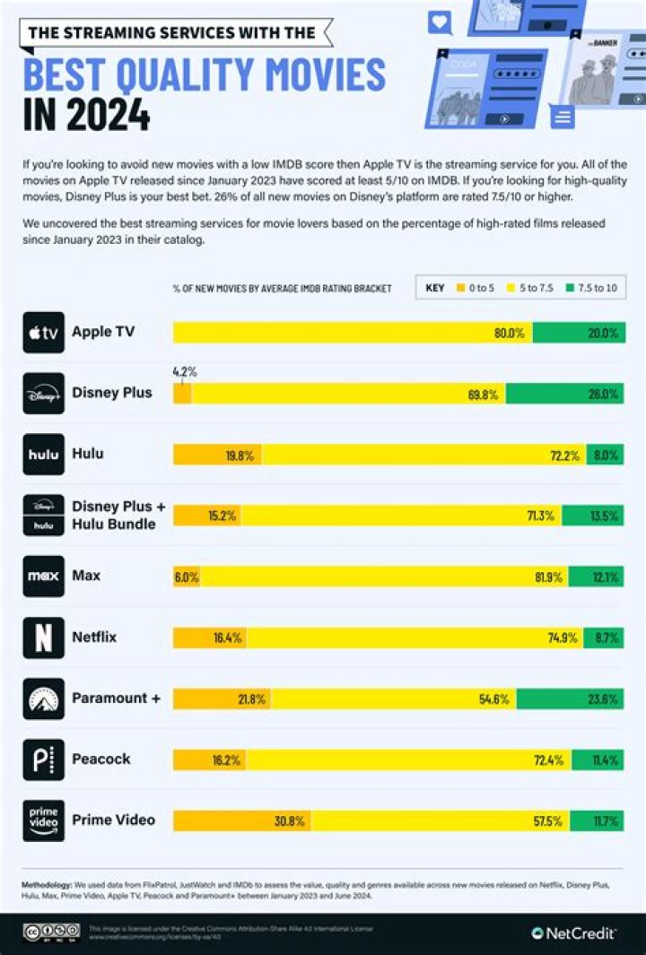 Find 4K Movies & More: Streaming Guide & Legal Options!
